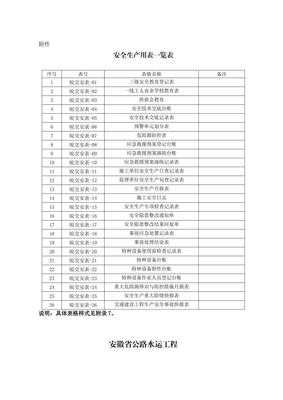 某某省公路水运工程平安工地建设达标标准概述_第1页
