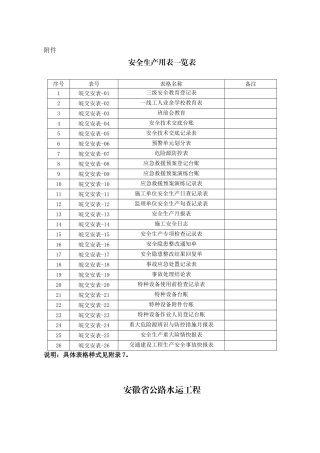 某某省公路水运工程平安工地建设达标标准概述