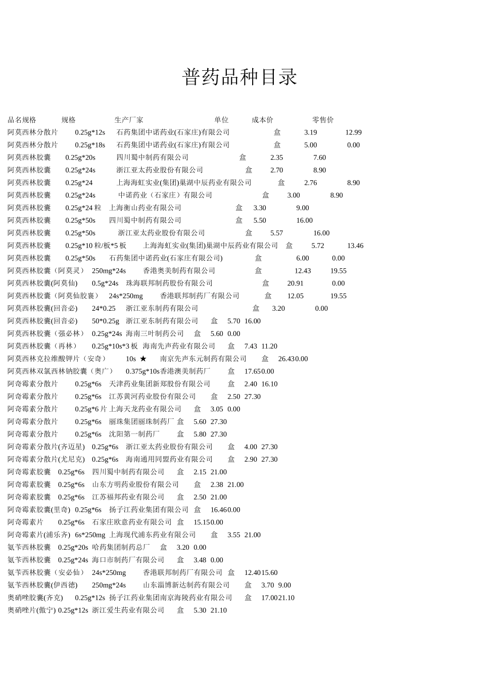 普药品种目录_第1页