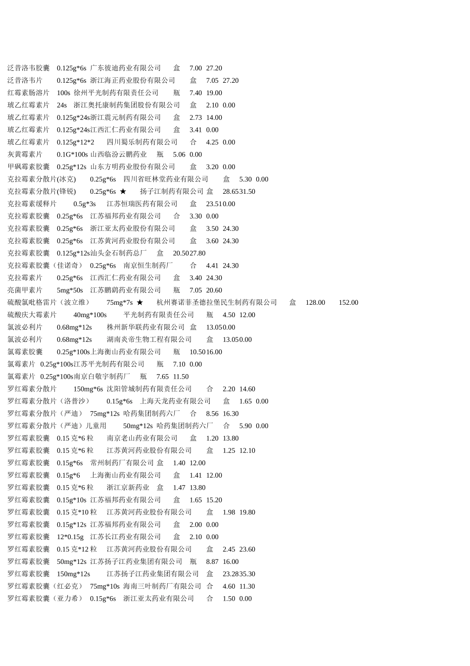 普药品种目录_第2页