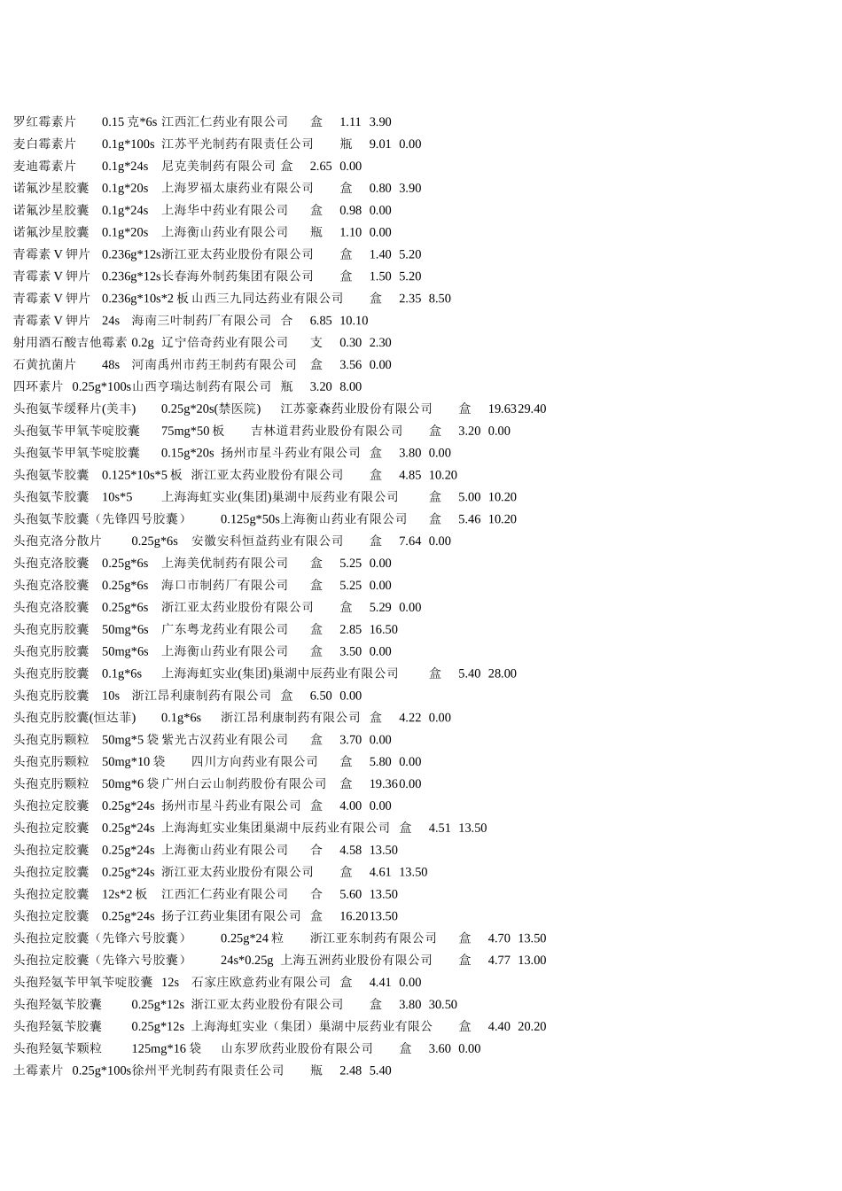 普药品种目录_第3页