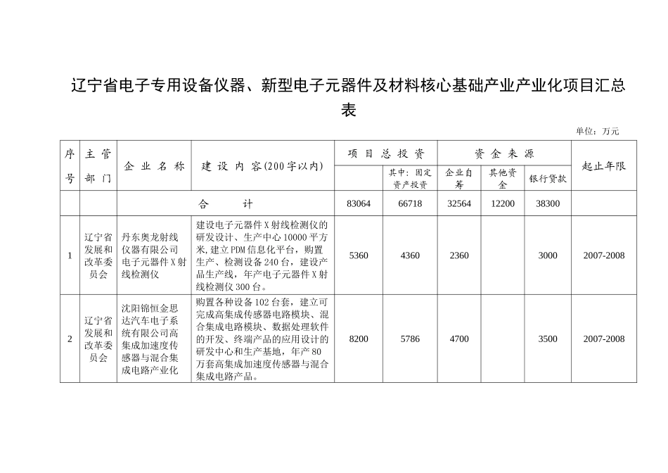 关于上报国家电子专用设备仪器_第2页