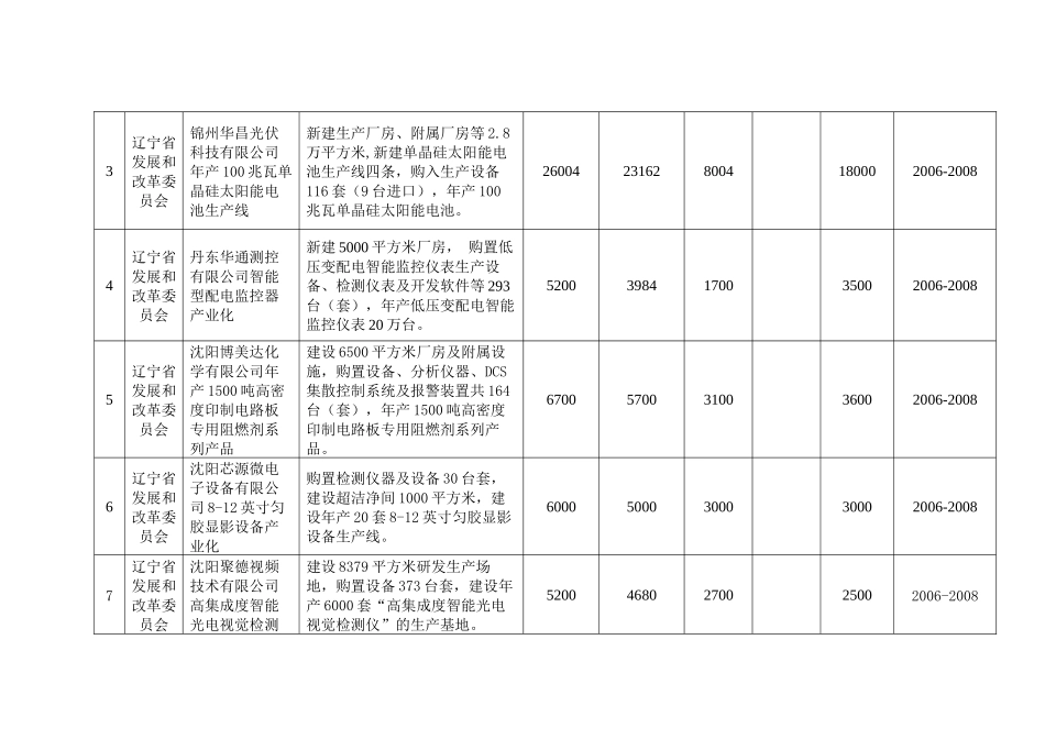 关于上报国家电子专用设备仪器_第3页