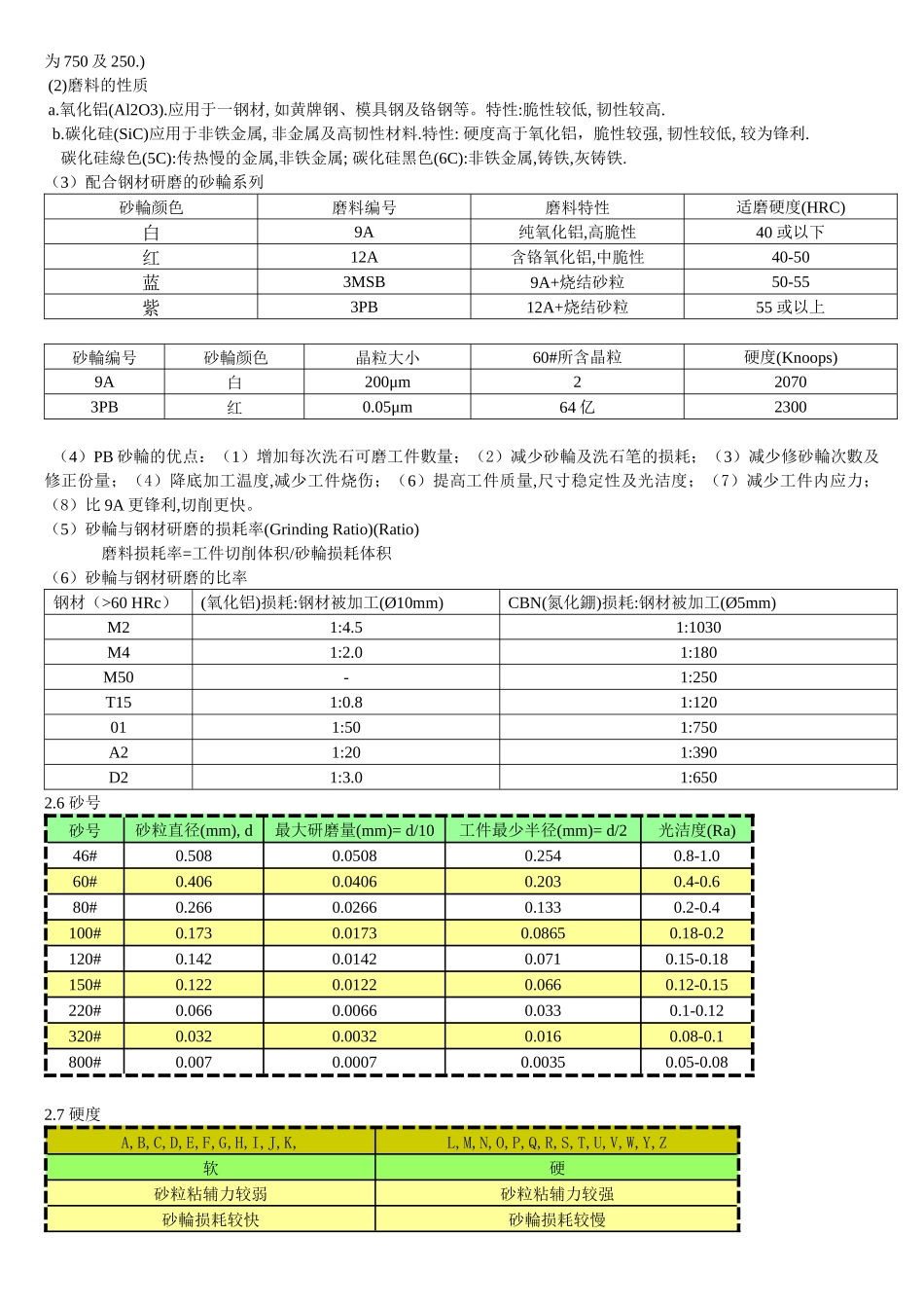 模具磨床加工技术_第2页