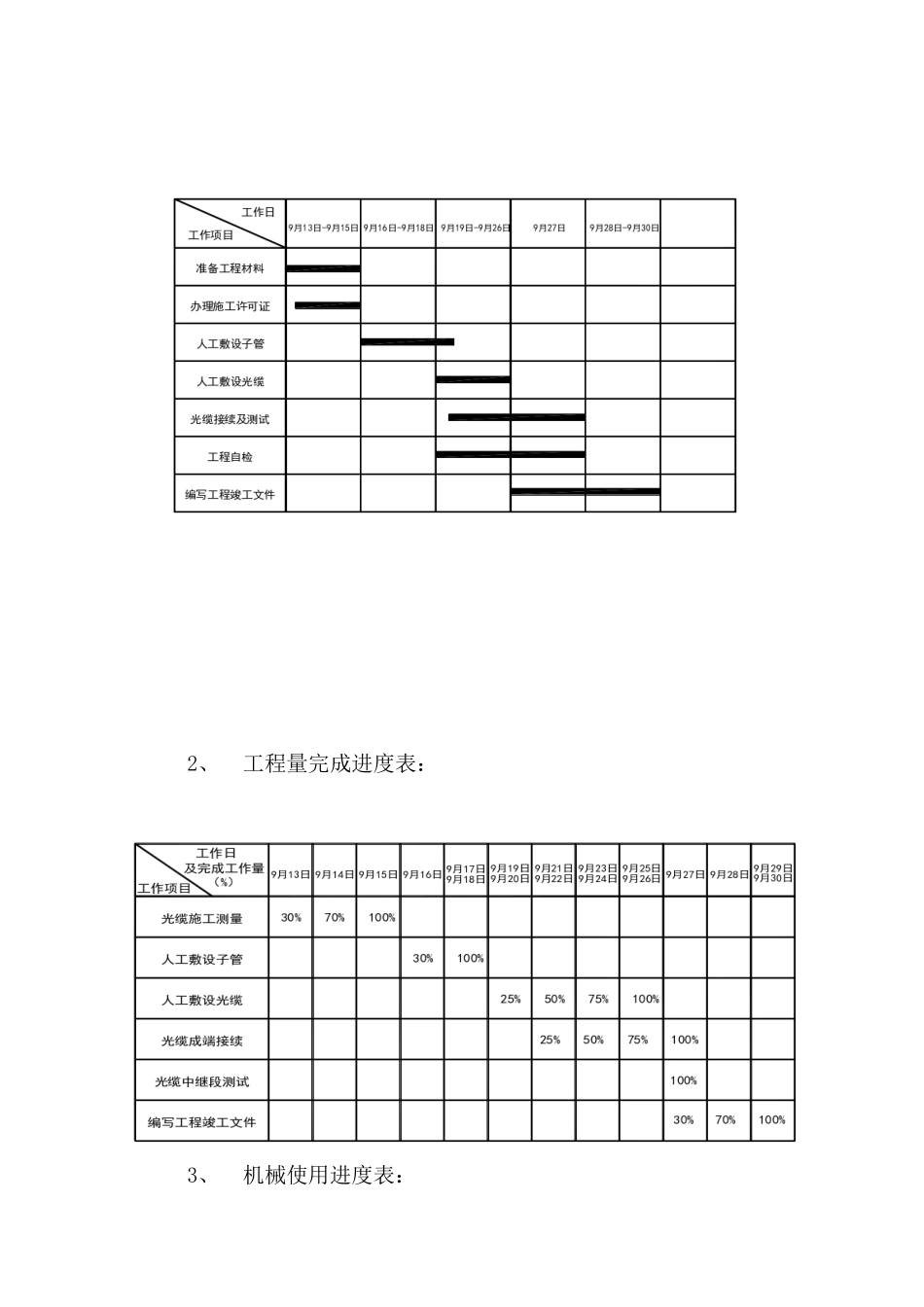 科技园机楼-罗湖机楼144芯光缆施工组织方案(DOC12页)_第3页