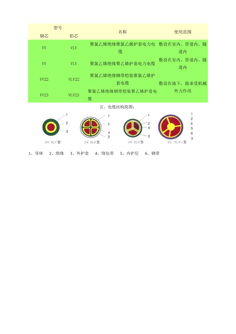 电力电缆的种类和符号含义_第2页
