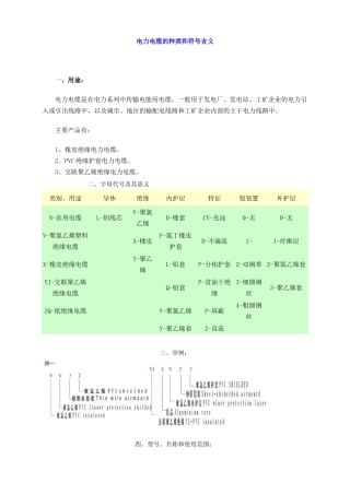 电力电缆的种类和符号含义