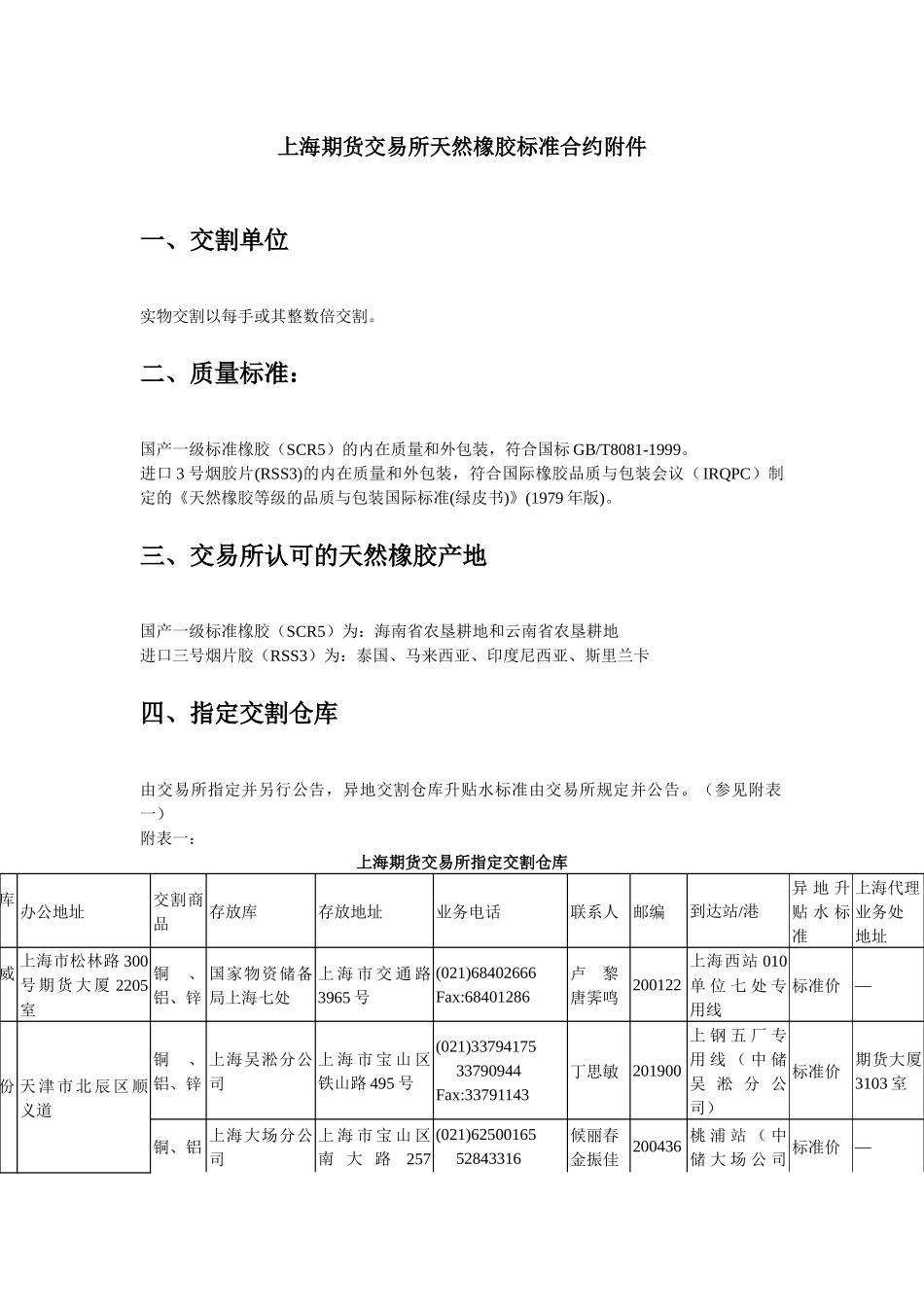 上海期货交易所天然橡胶标准合约附件_第1页