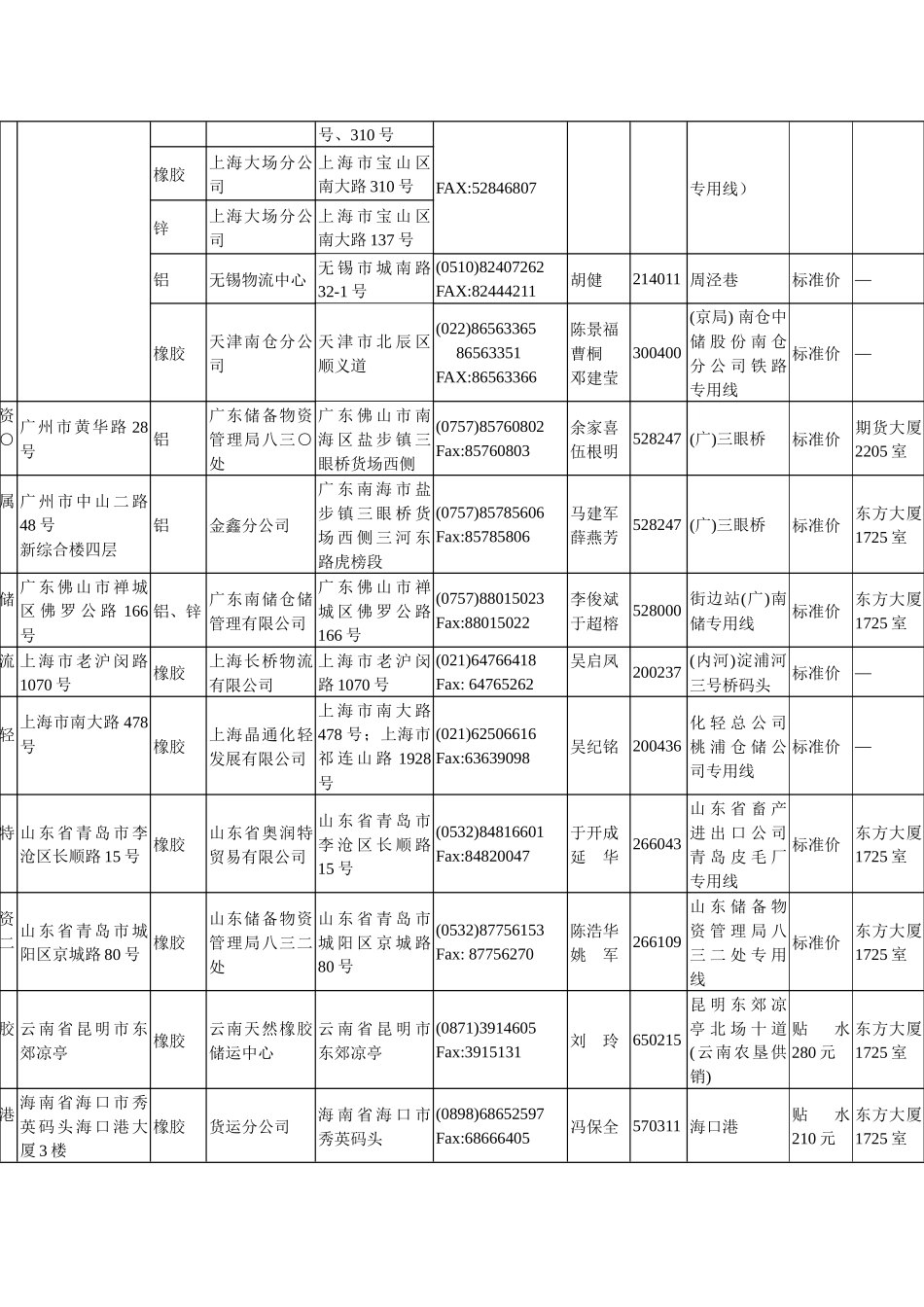 上海期货交易所天然橡胶标准合约附件_第2页
