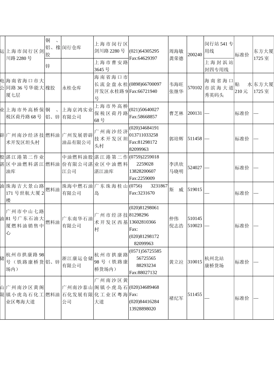 上海期货交易所天然橡胶标准合约附件_第3页