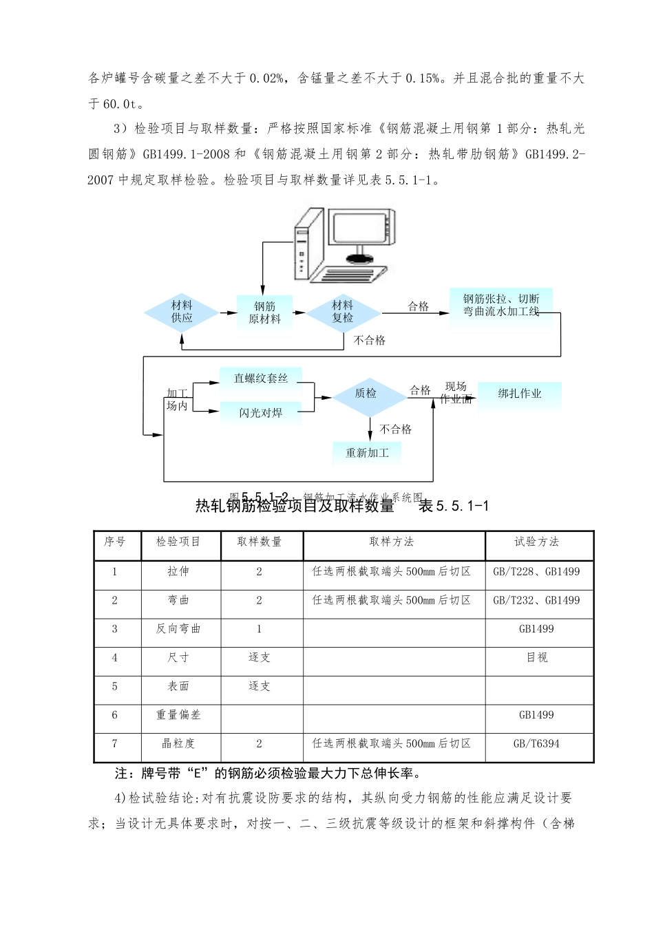 55钢筋施工工艺标准_第2页