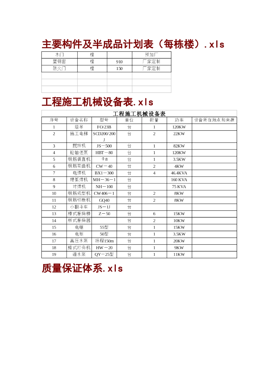 高层住宅施工组织计划_第2页