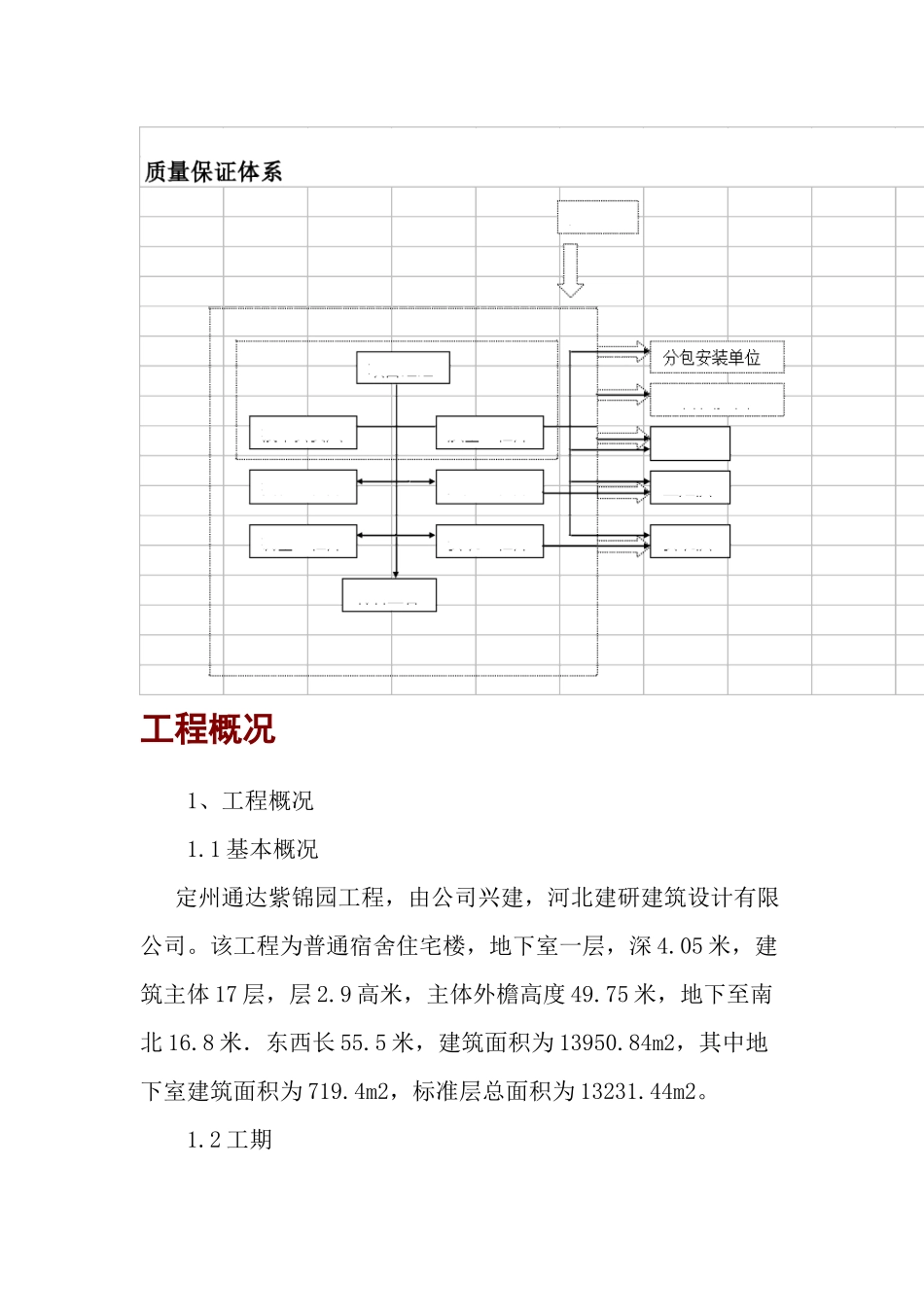 高层住宅施工组织计划_第3页