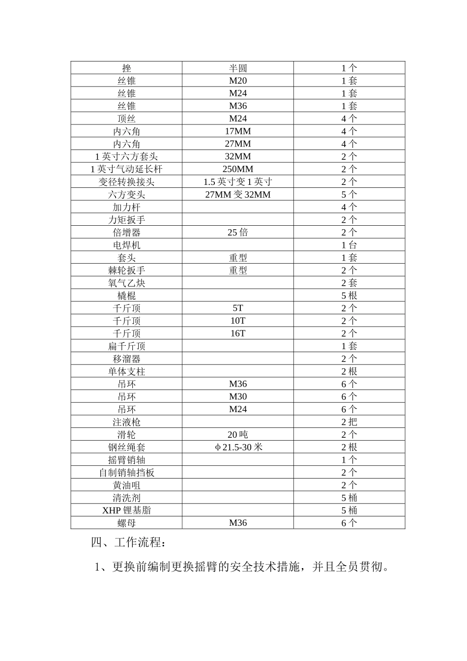 更换采煤机滚筒及摇臂安全技术措施(实施后)_第2页