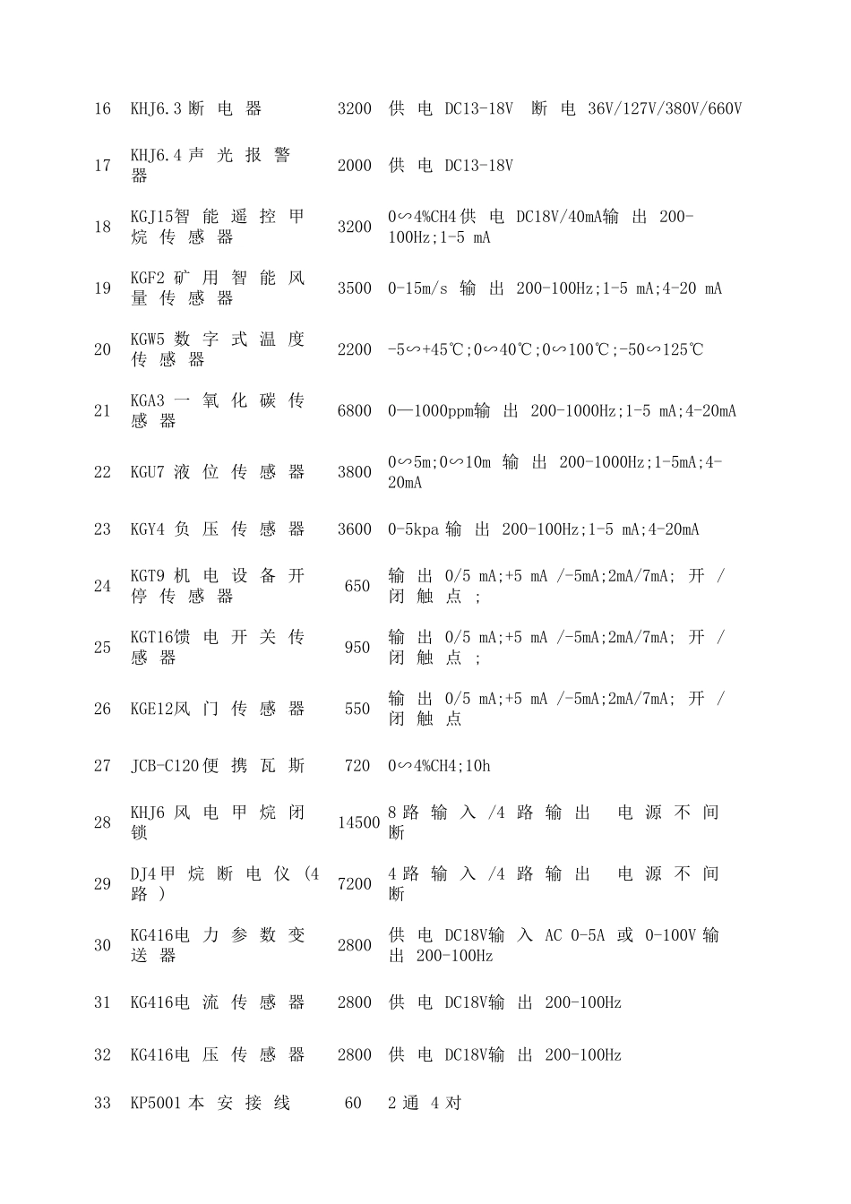 煤矿仪表大全(1)_第2页