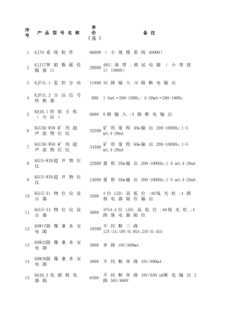 煤矿仪表大全(1)