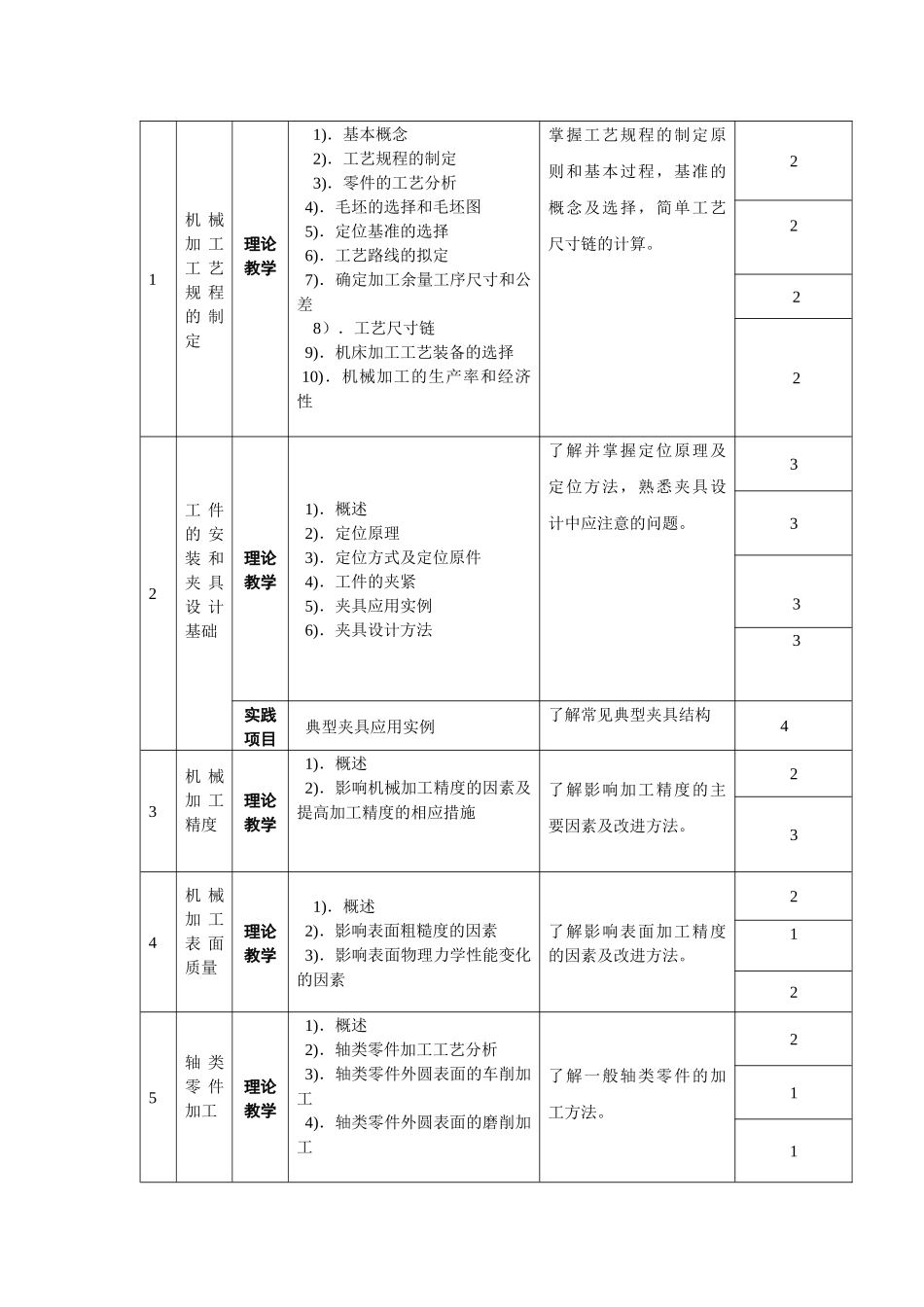 机械制造工艺学及夹具教学大纲_第2页