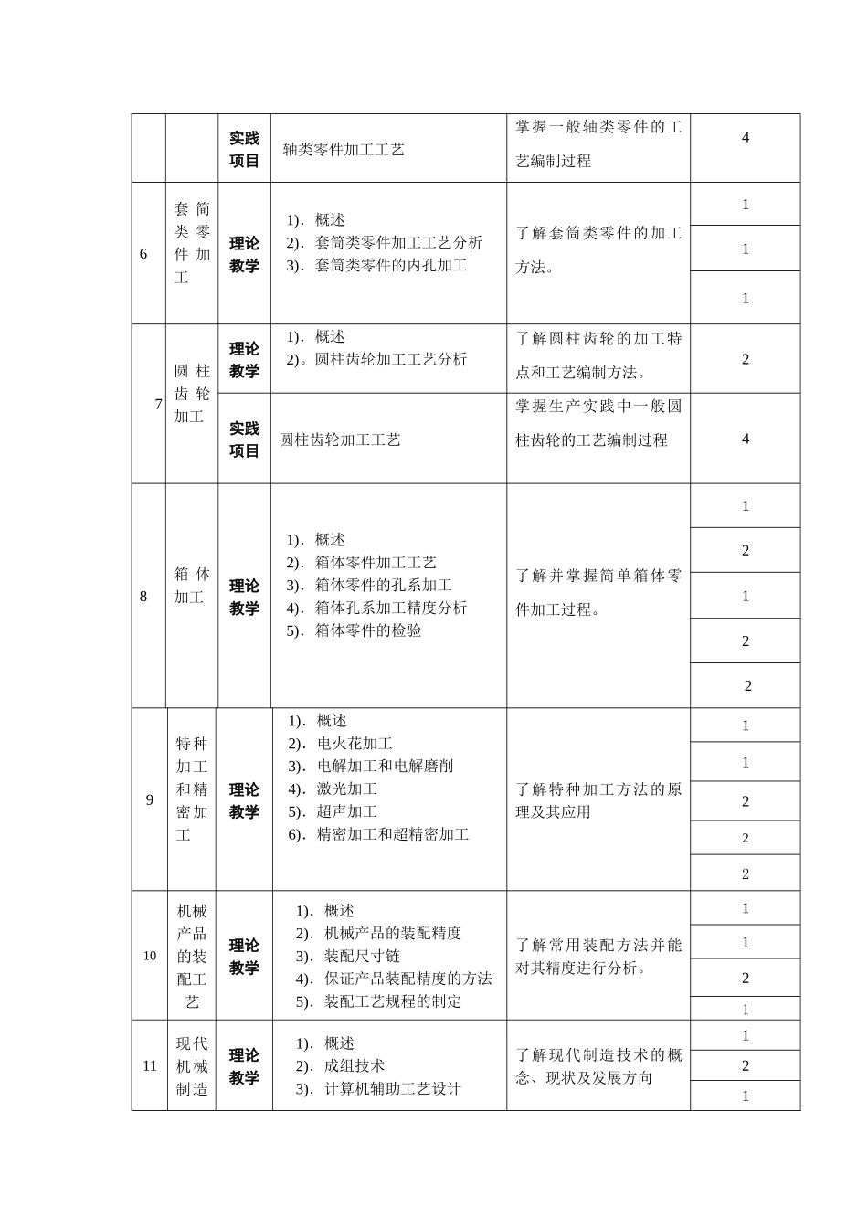 机械制造工艺学及夹具教学大纲_第3页
