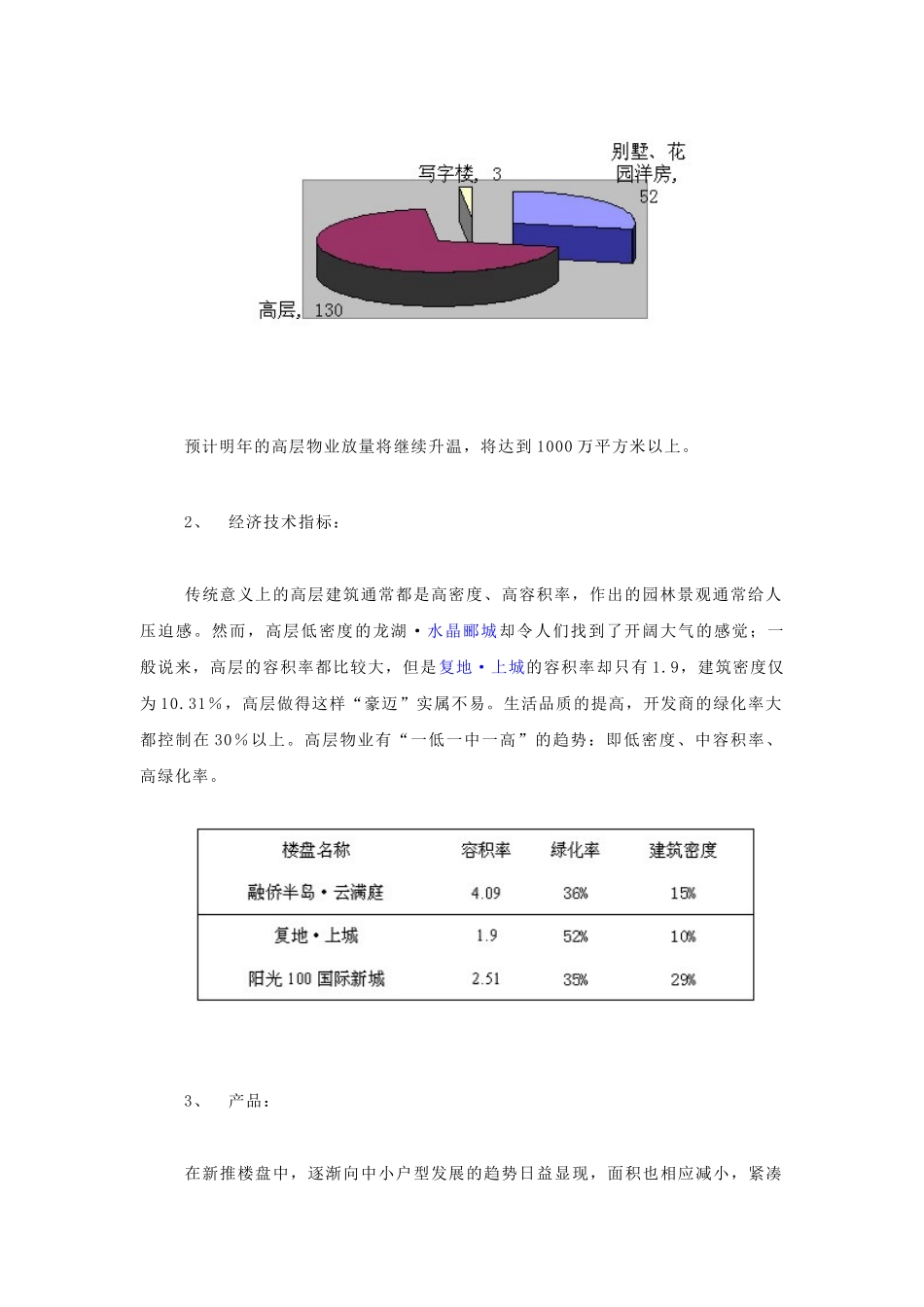 高层物业产品创新及趋势研究_第2页
