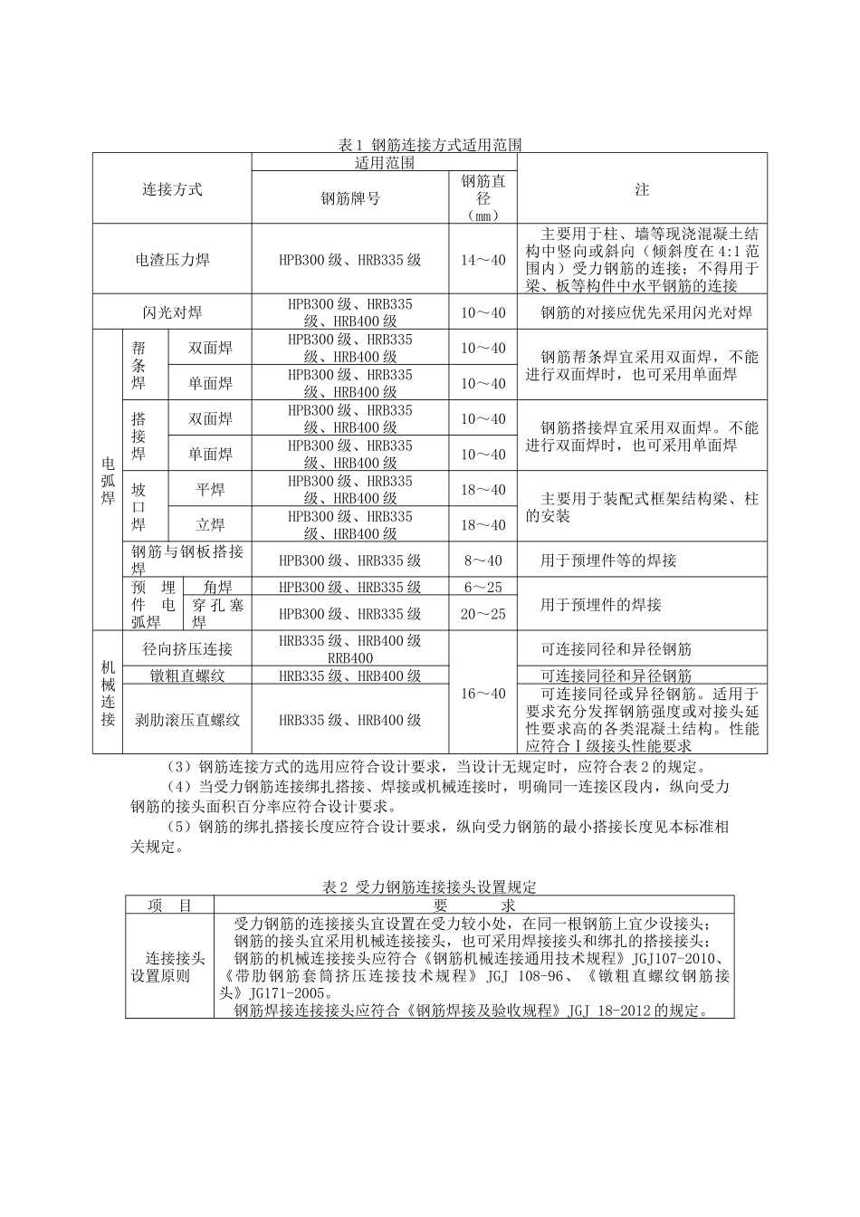 钢筋安装施工工艺标准_第2页