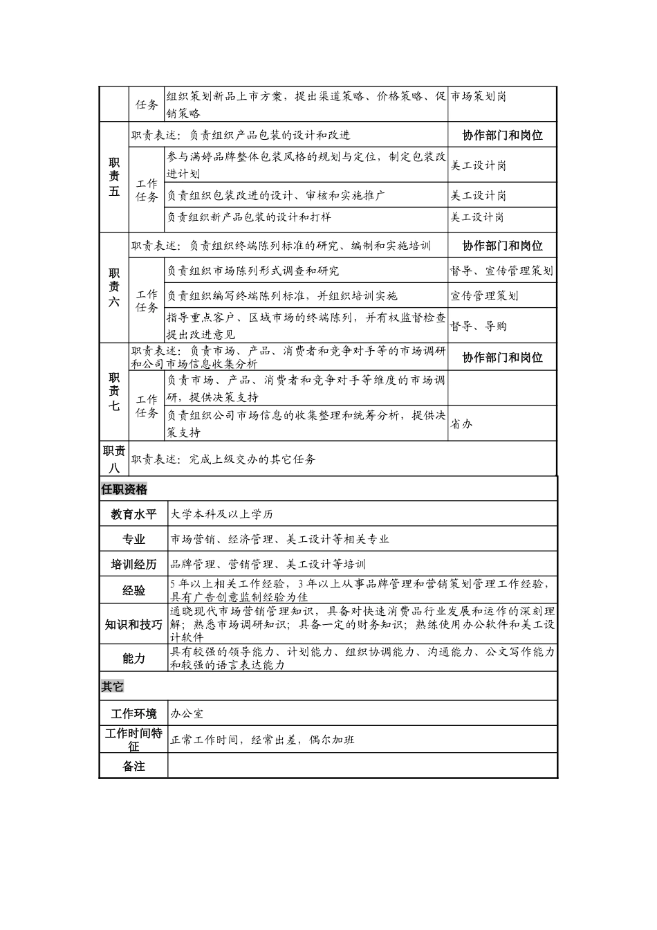 日化企业品牌经理岗位说明书_第2页