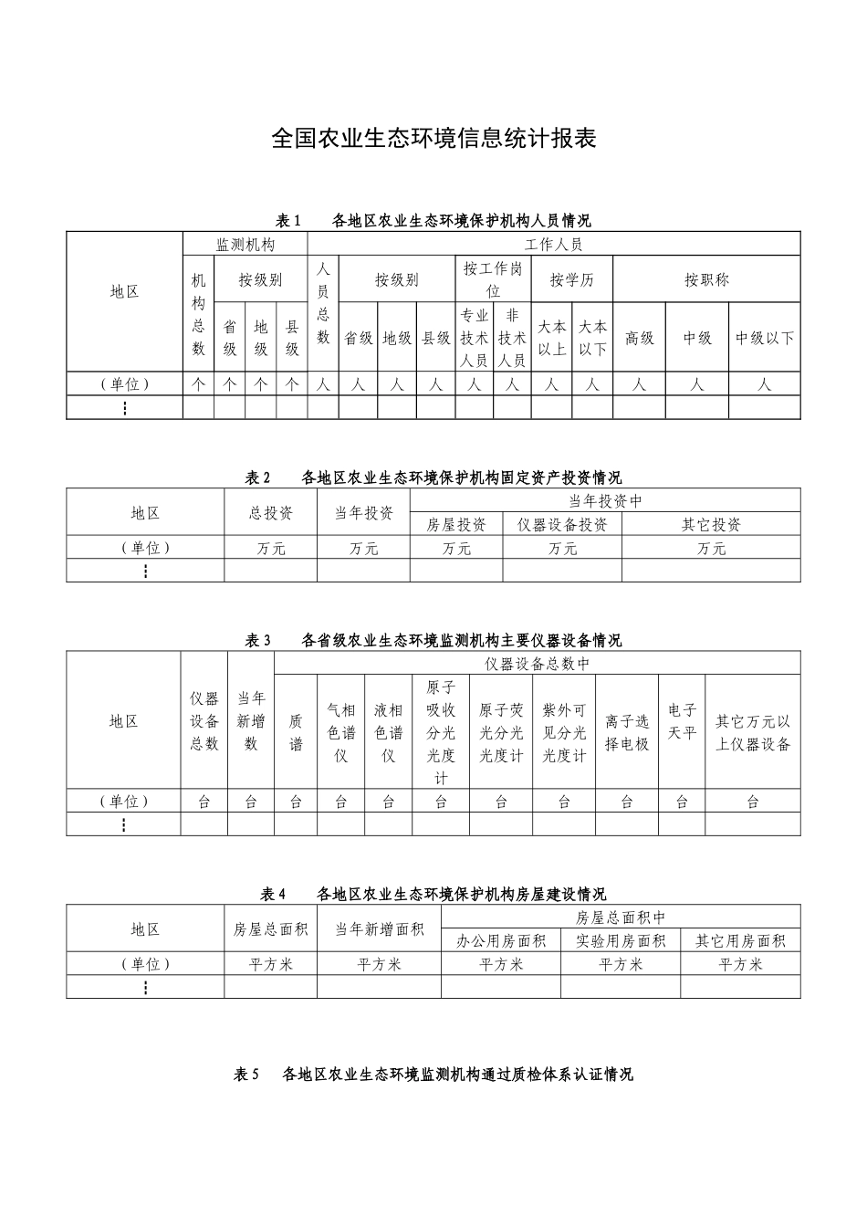 农业生态环境信息统计报表_第2页