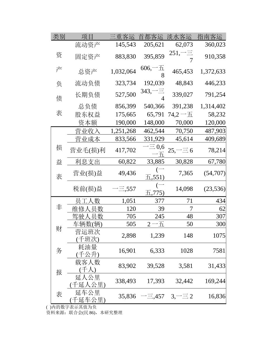 某运输公司营运绩效评估_第3页