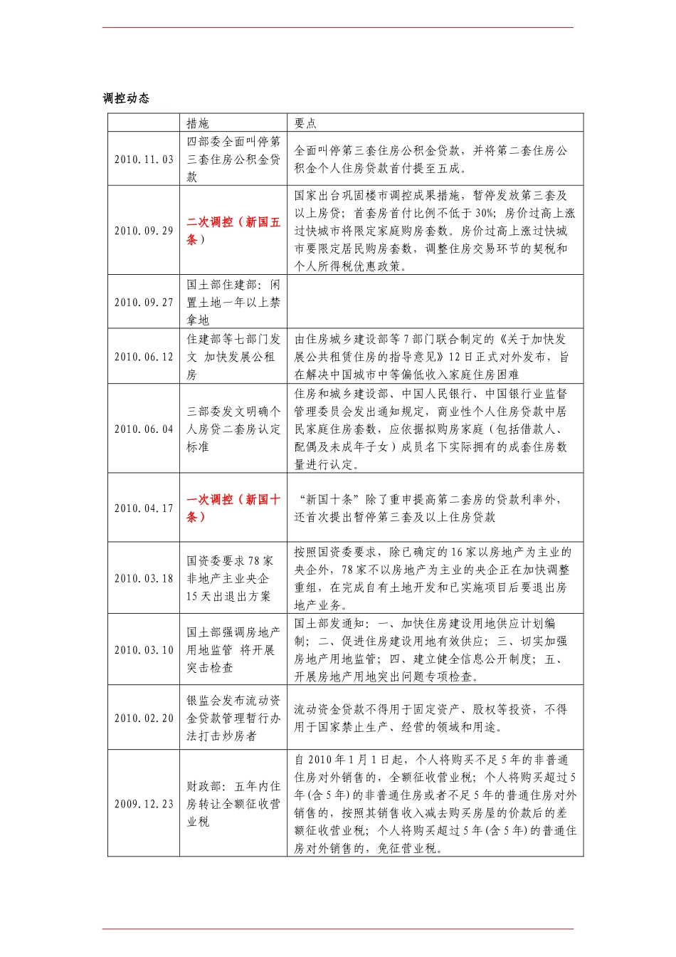 XXXX年常州房地产市场年报_第2页