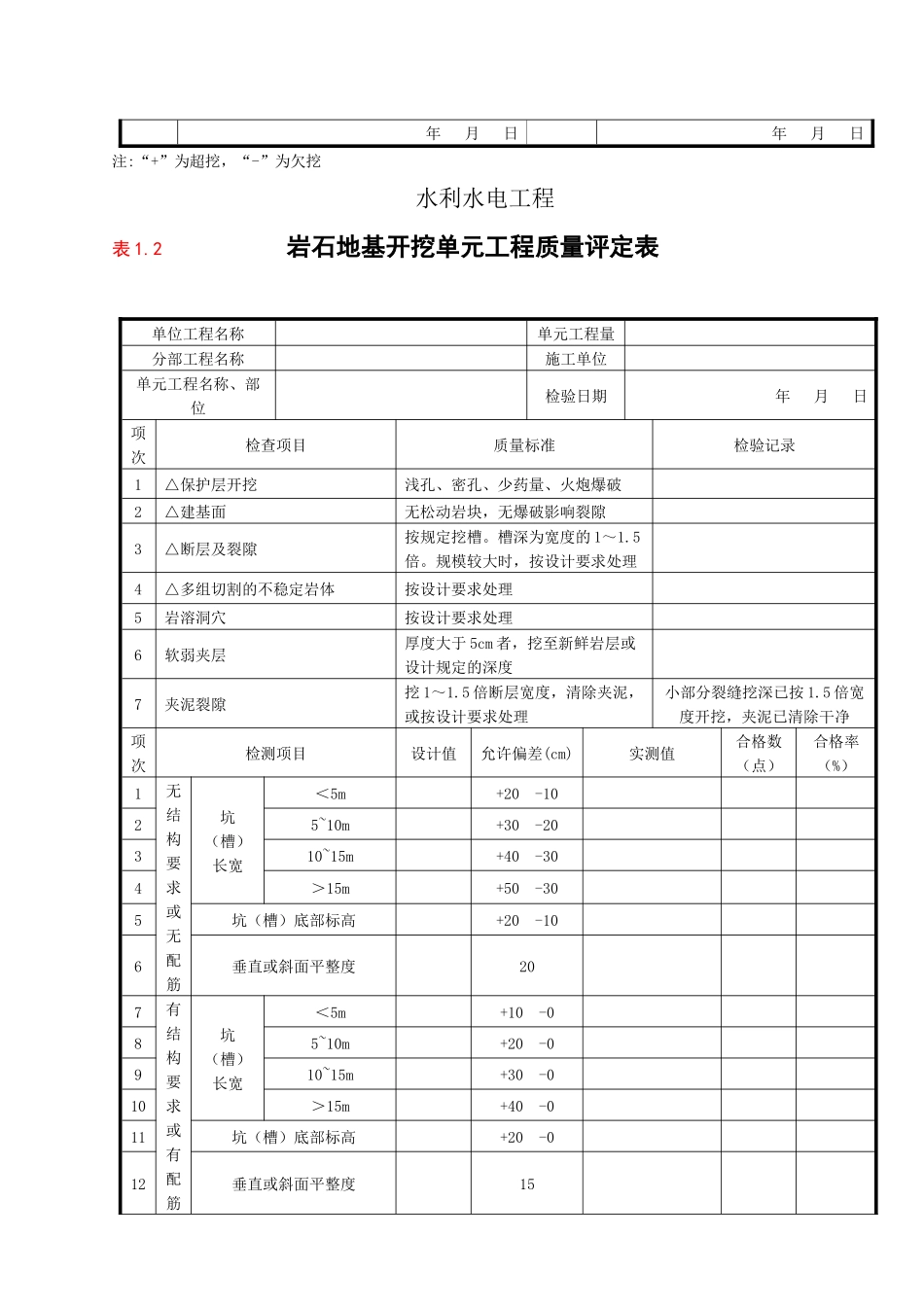 泸定县新城建设-水利工程检评表-2第二部分水工建筑工_第2页