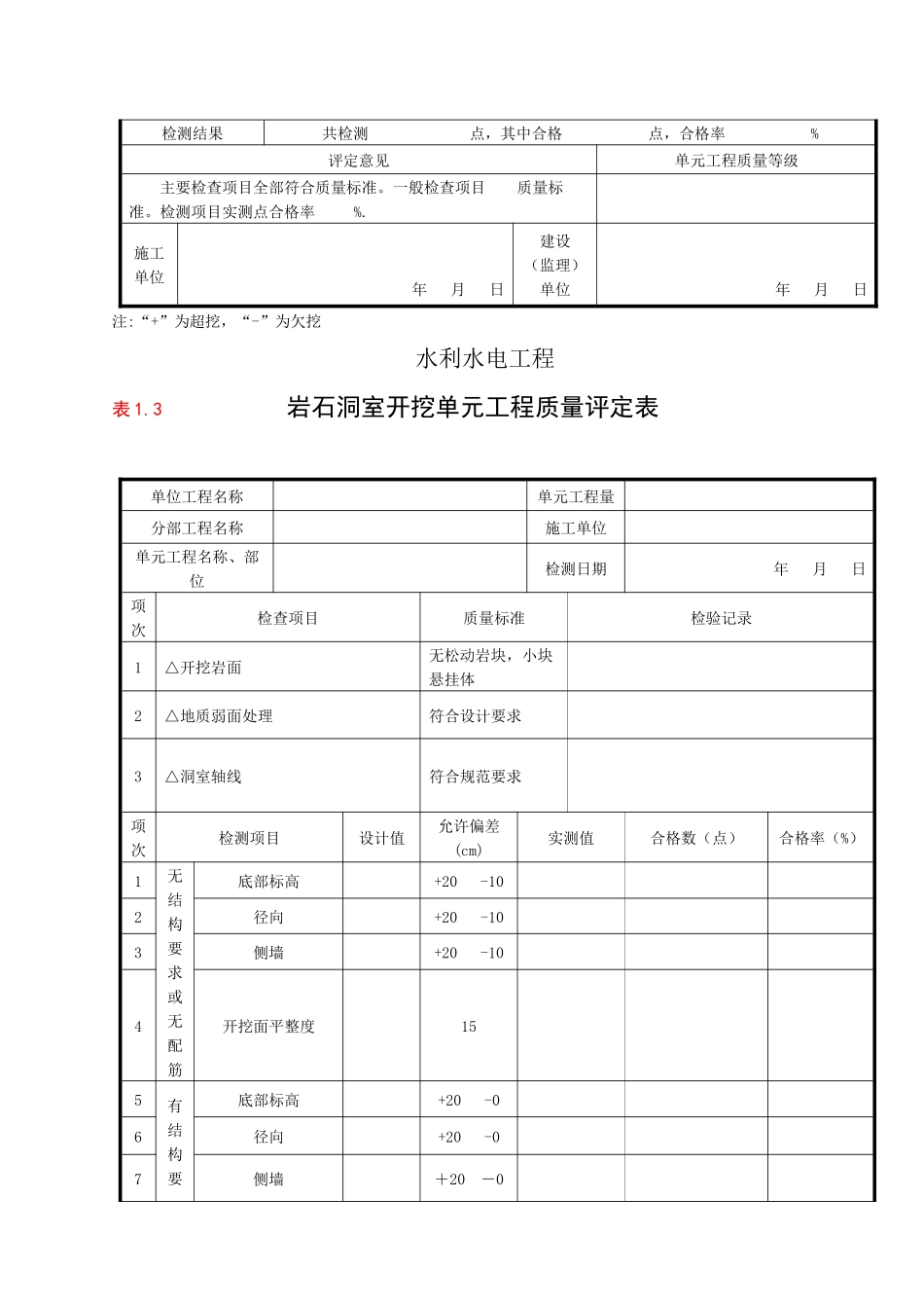 泸定县新城建设-水利工程检评表-2第二部分水工建筑工_第3页