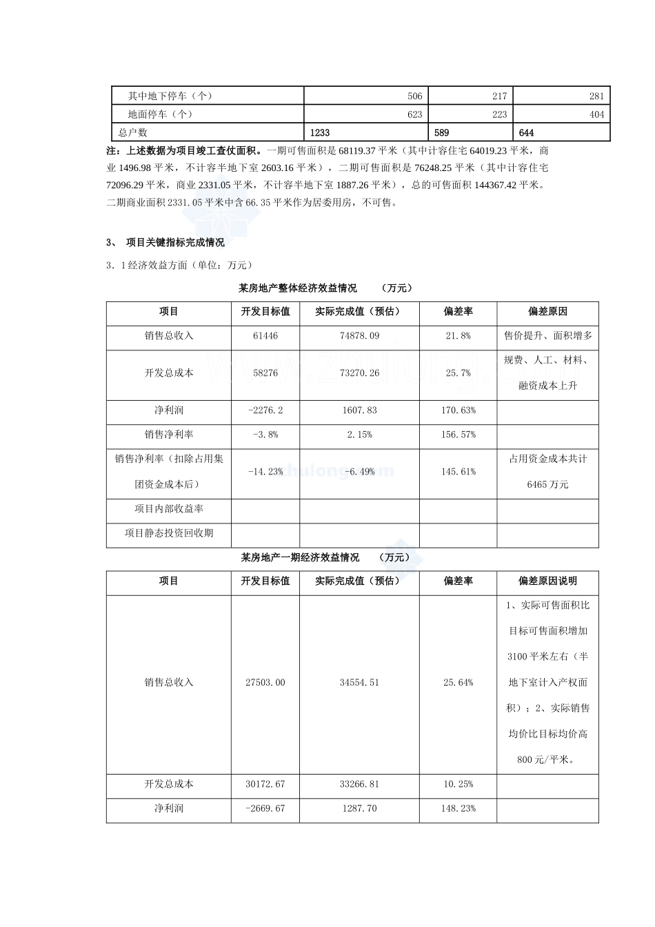 XX房地产开发项目后评估报告_第3页