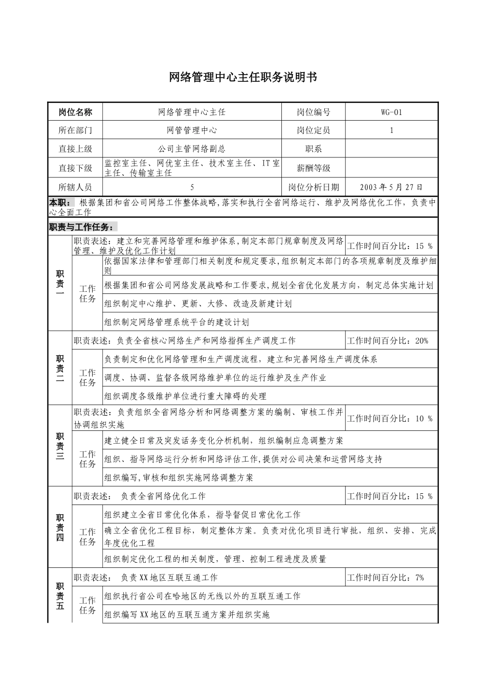 通信行业-网管管理中心主任岗位说明书_第1页