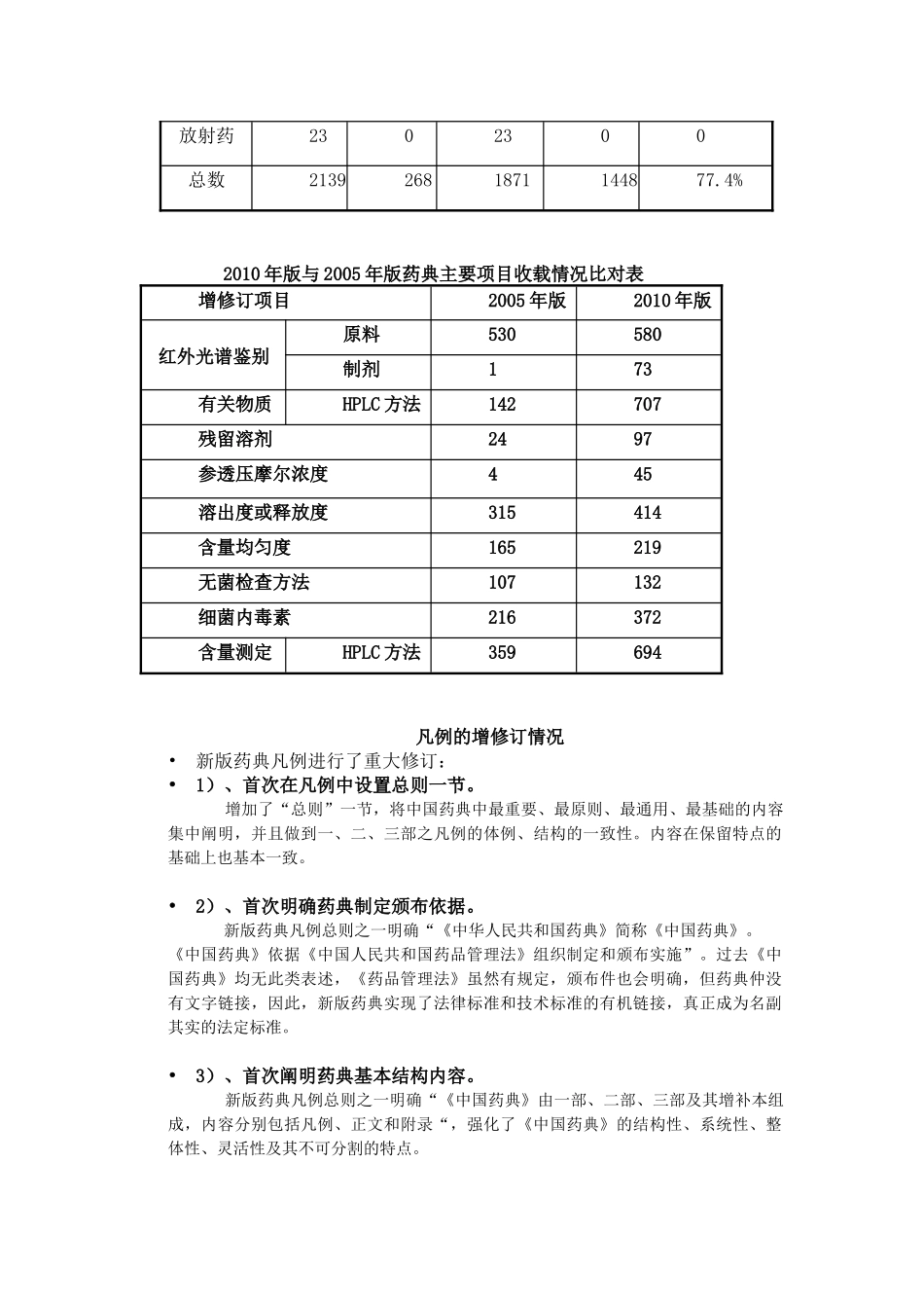 XXXX版中国药典知识_第2页