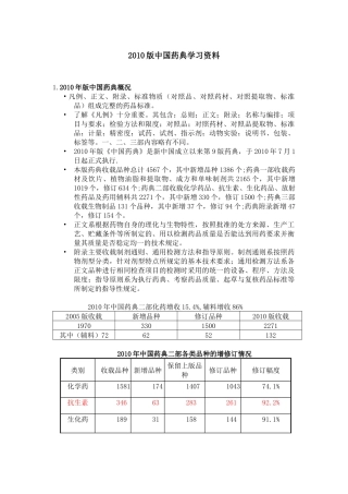 XXXX版中国药典知识