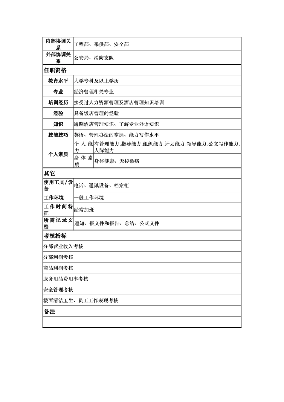 酒店桑拿主管岗位说明书_第2页