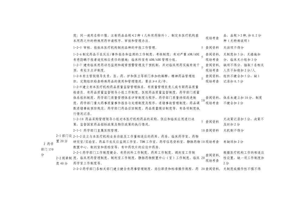 江苏省医院药事工作评价标准_第2页