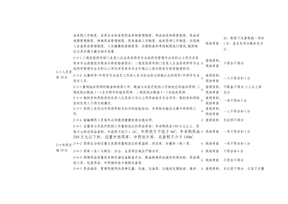 江苏省医院药事工作评价标准_第3页