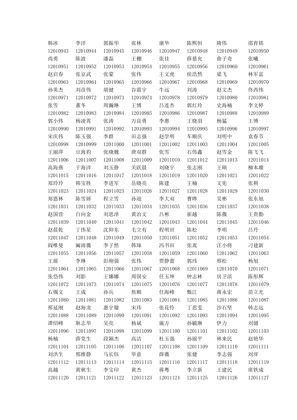 关于公布XXXX年第一季度获得通信建设工程概预算人员和_第2页