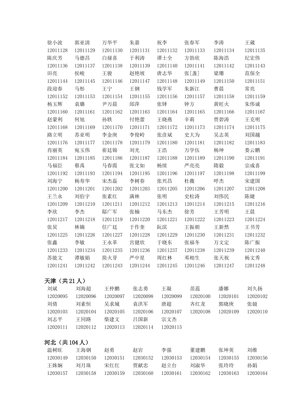 关于公布XXXX年第一季度获得通信建设工程概预算人员和_第3页
