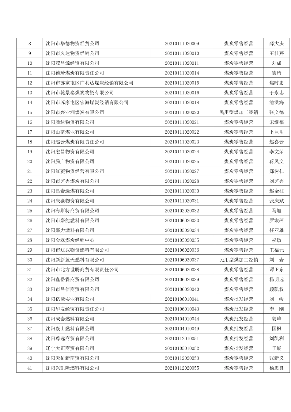 关于辽宁省煤炭经营企业_第2页