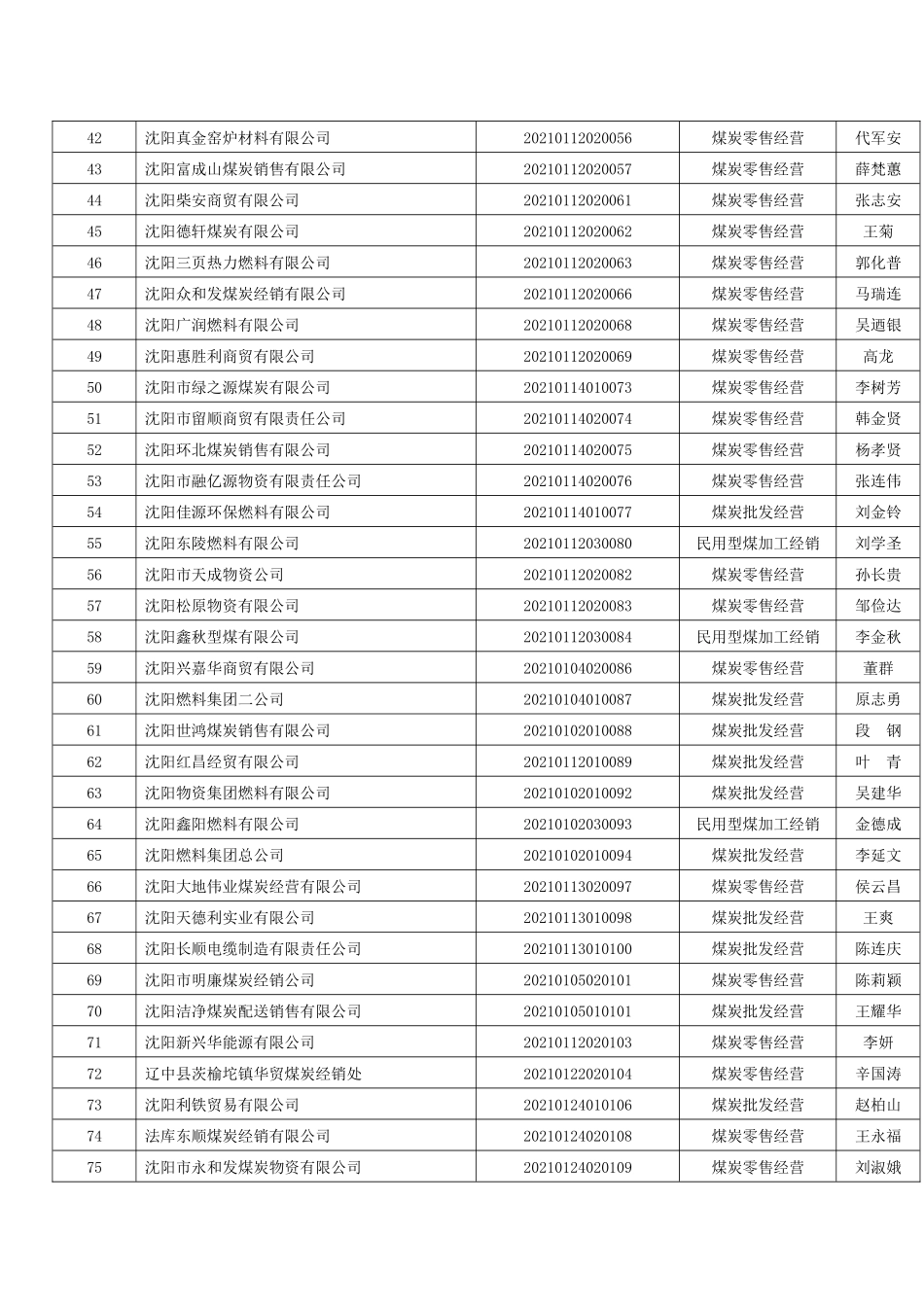 关于辽宁省煤炭经营企业_第3页