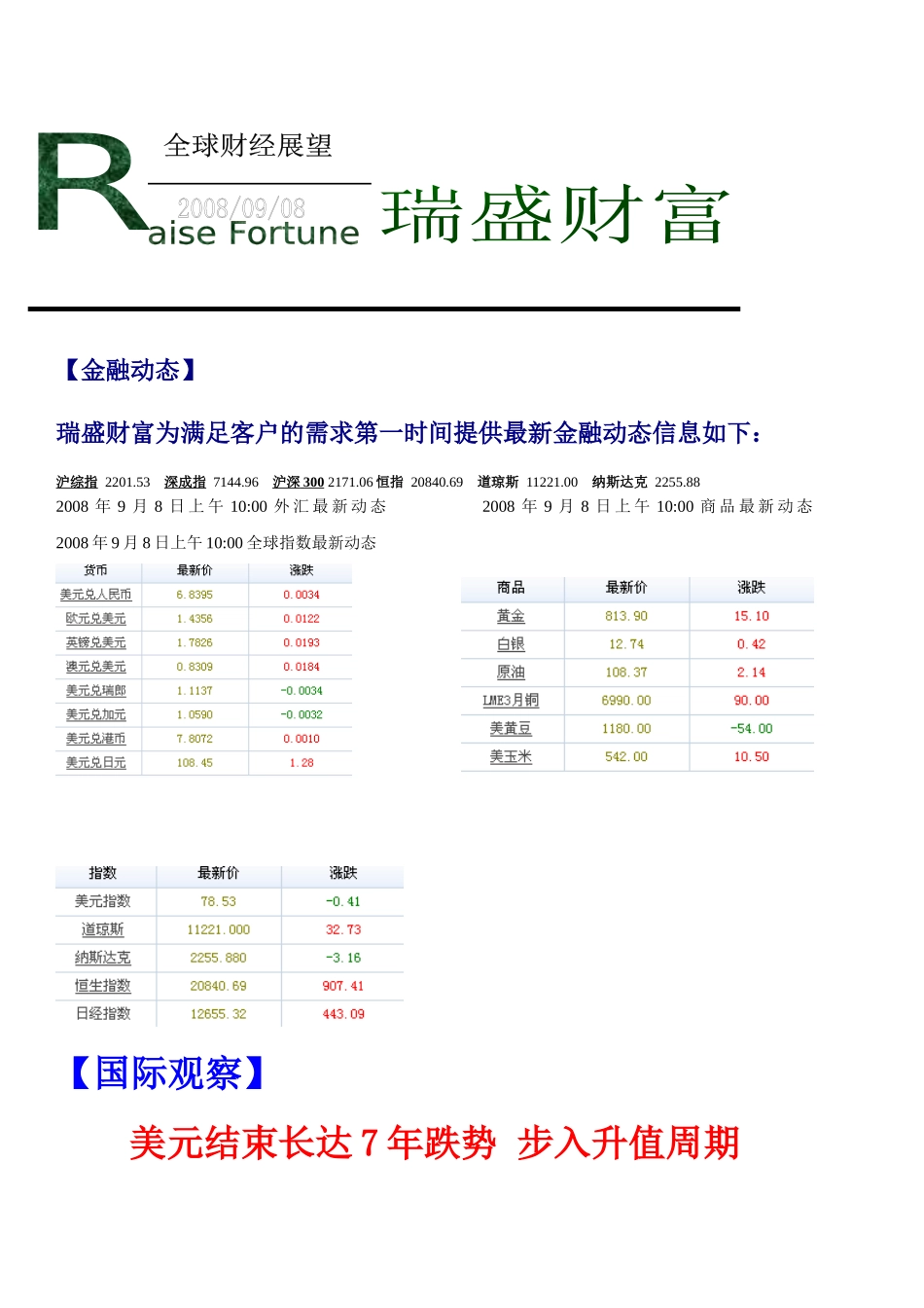 【金融动态】_第1页