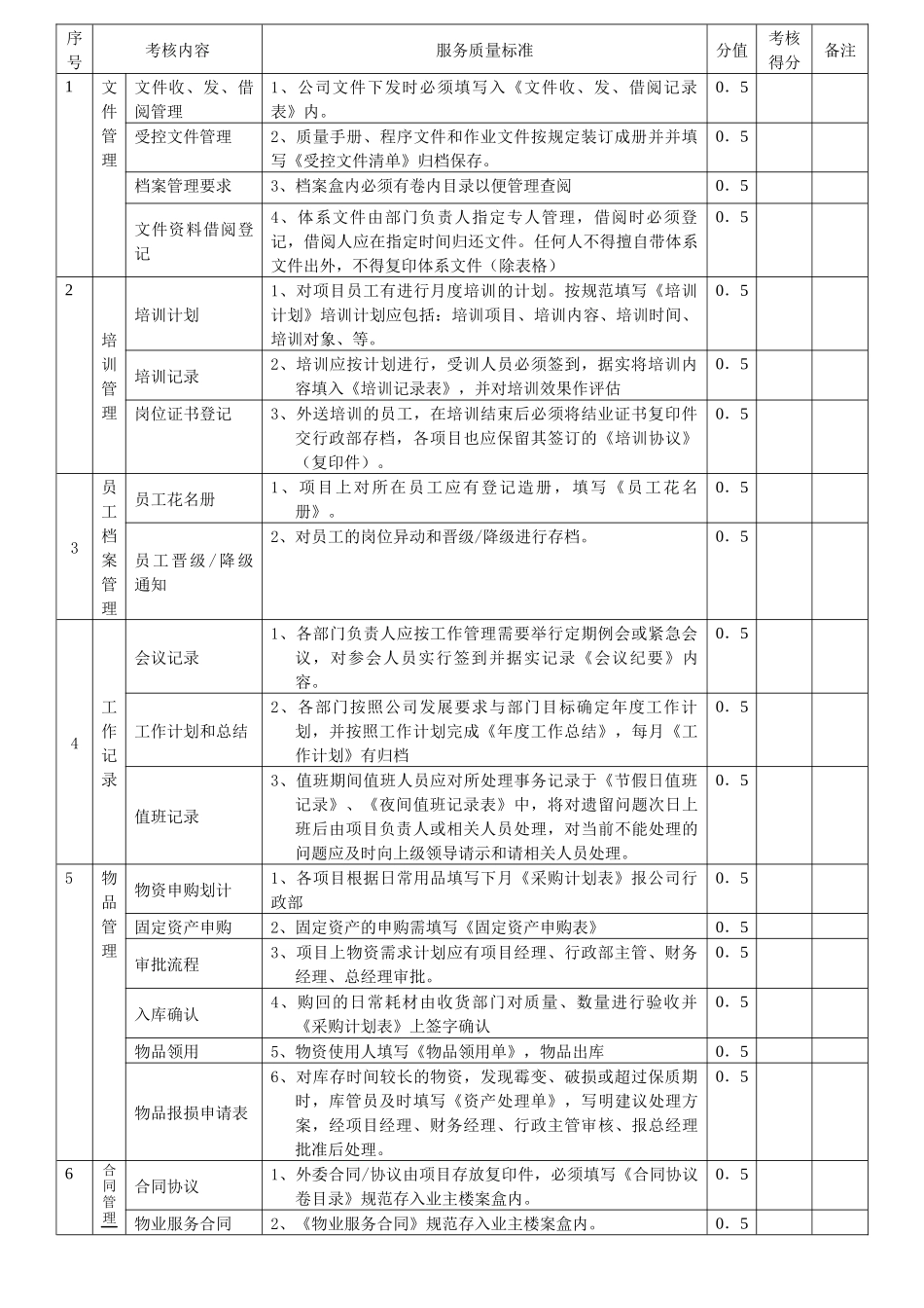 物业管理月度品质管理考核标准0928_第2页