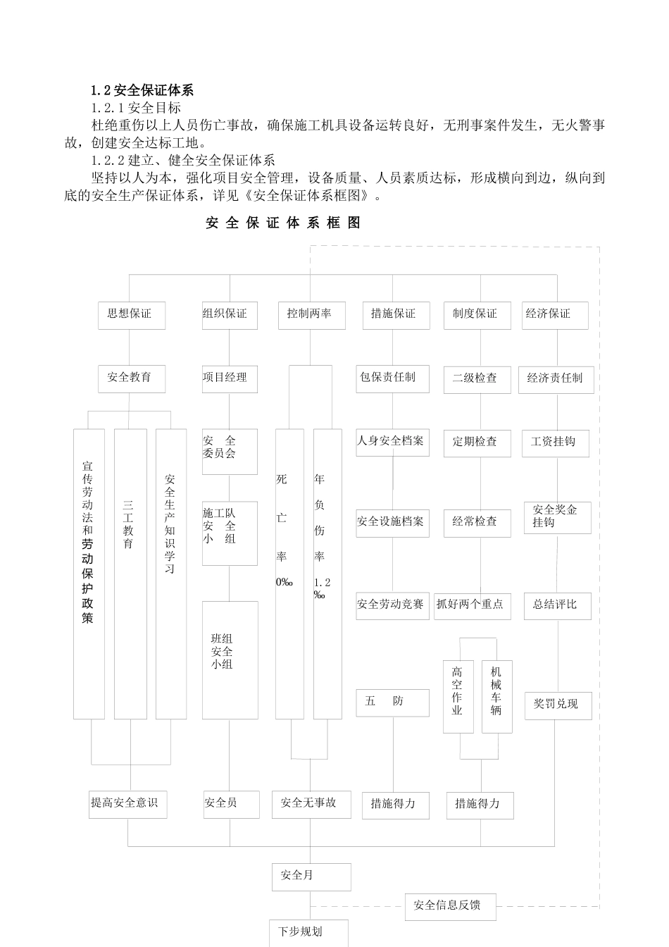 桥涵工程高空作业专项安全施工方案_第2页