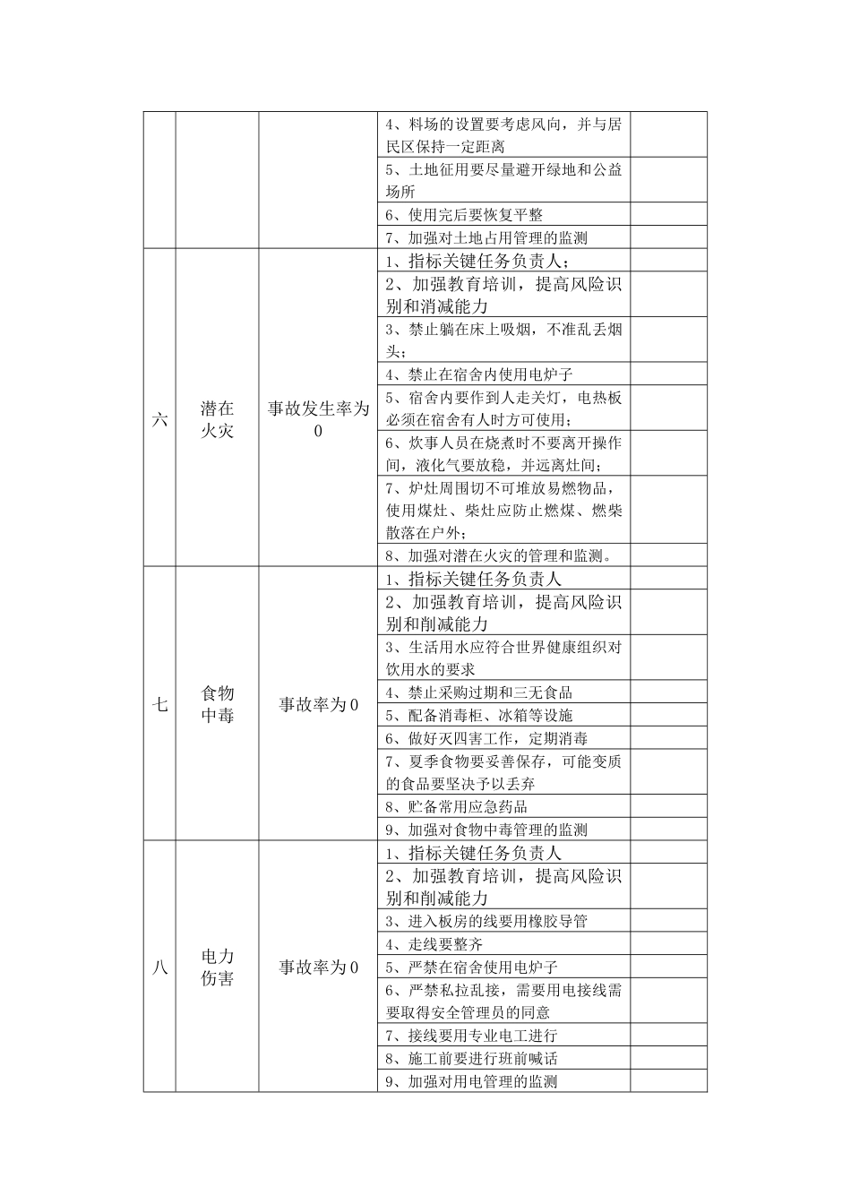 某工程--安全与环境管理方案_第3页