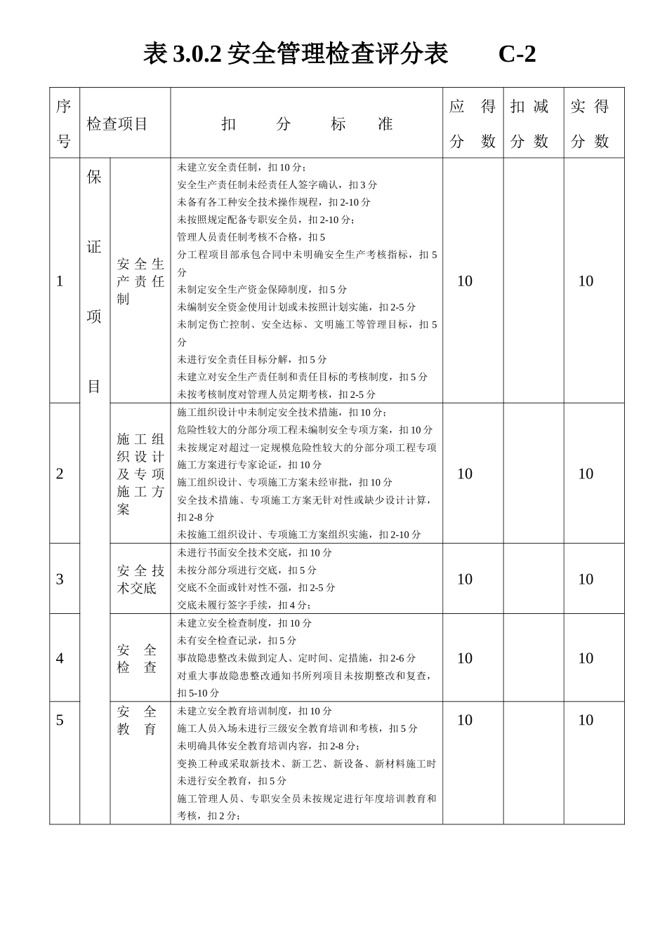 表301建筑施工安全检查评分汇总表C-259-_第1页