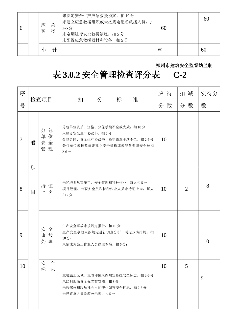 表301建筑施工安全检查评分汇总表C-259-_第2页
