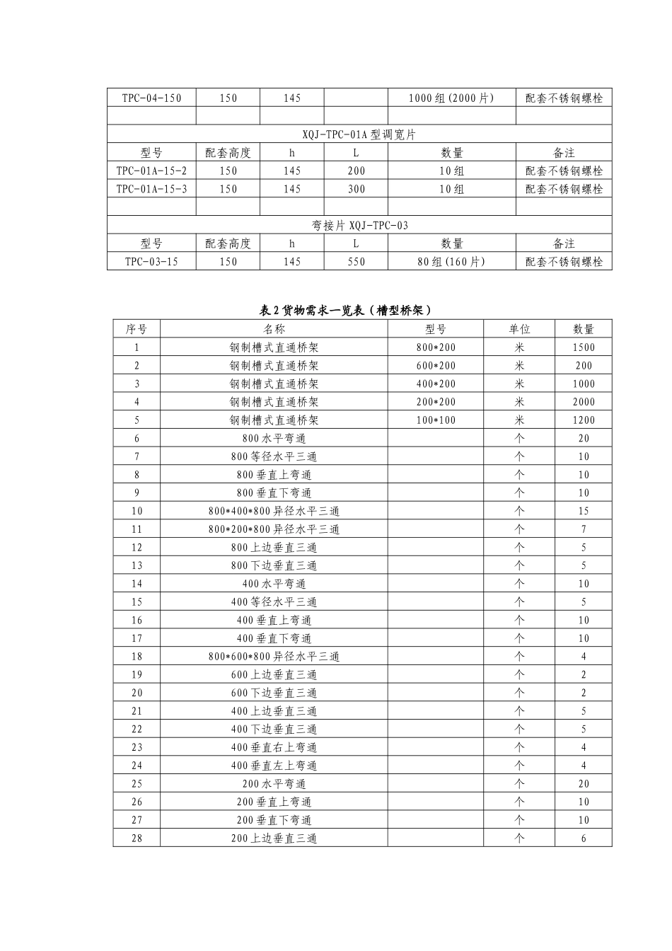 电缆检测报告_第2页