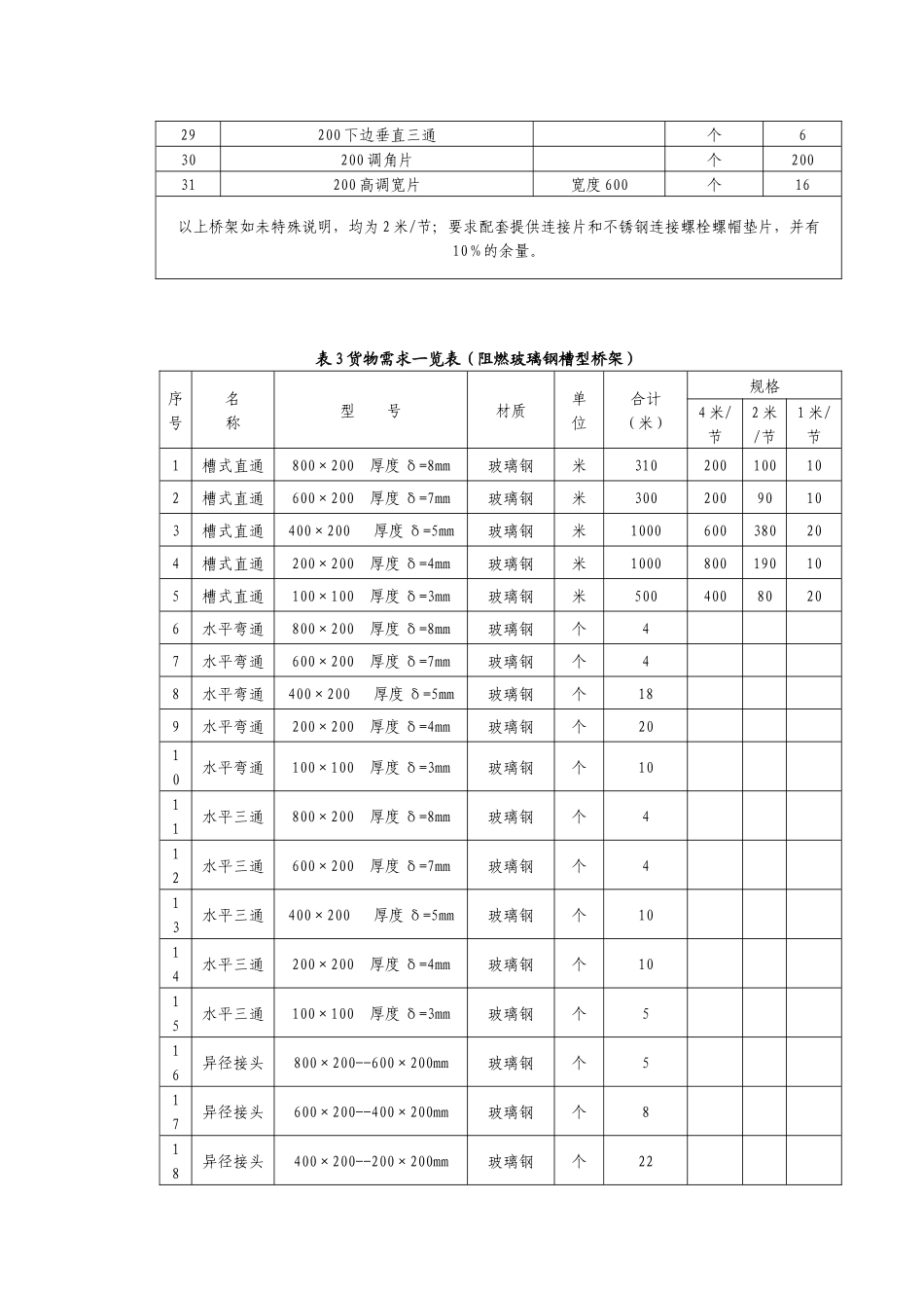 电缆检测报告_第3页