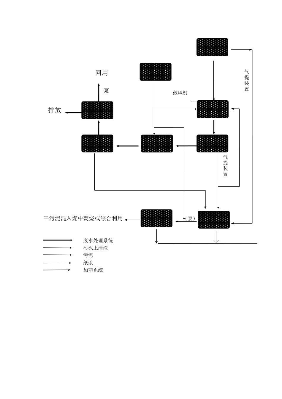造纸厂35000吨日废水治理工艺方案_第3页